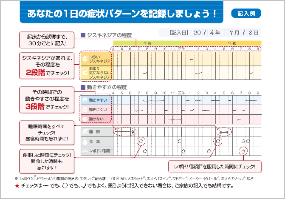 症状日誌